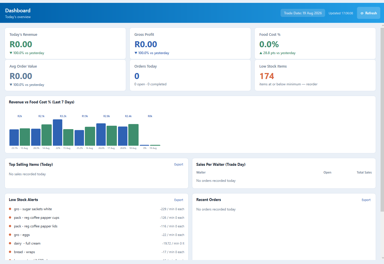Keystone POS Manager Dashboard