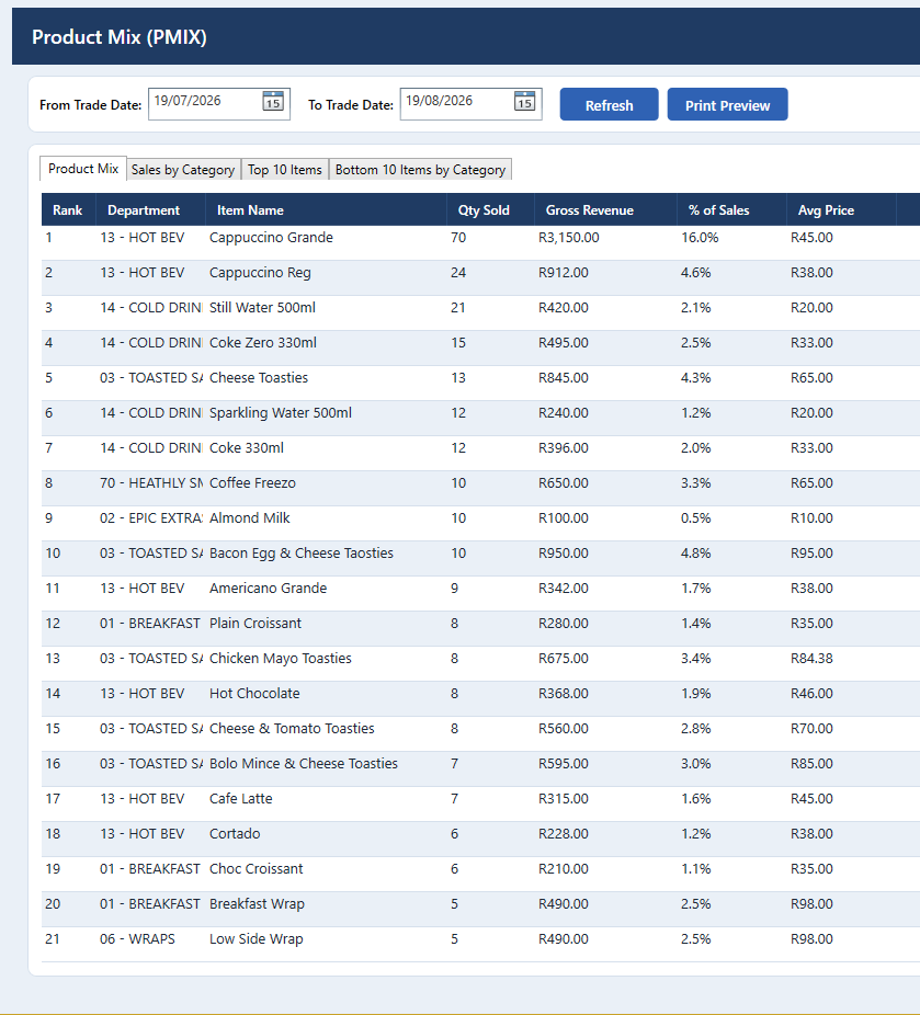 Keystone POS Product Mix