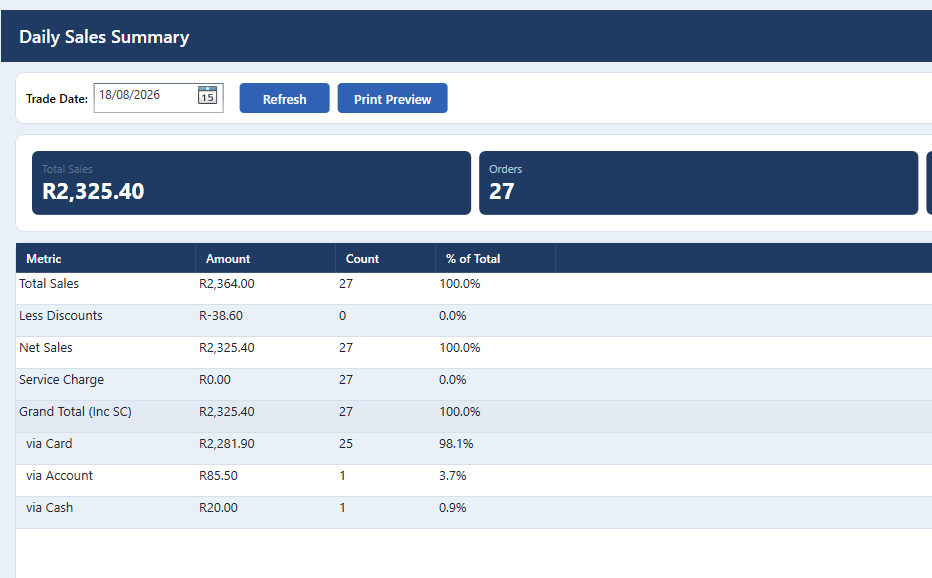 Keystone POS Reports