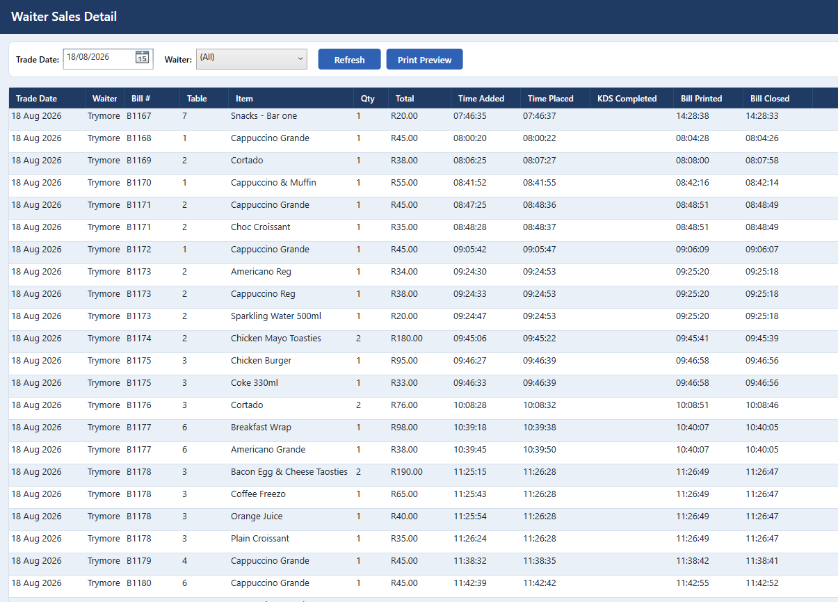 Keystone POS Sales Analytics